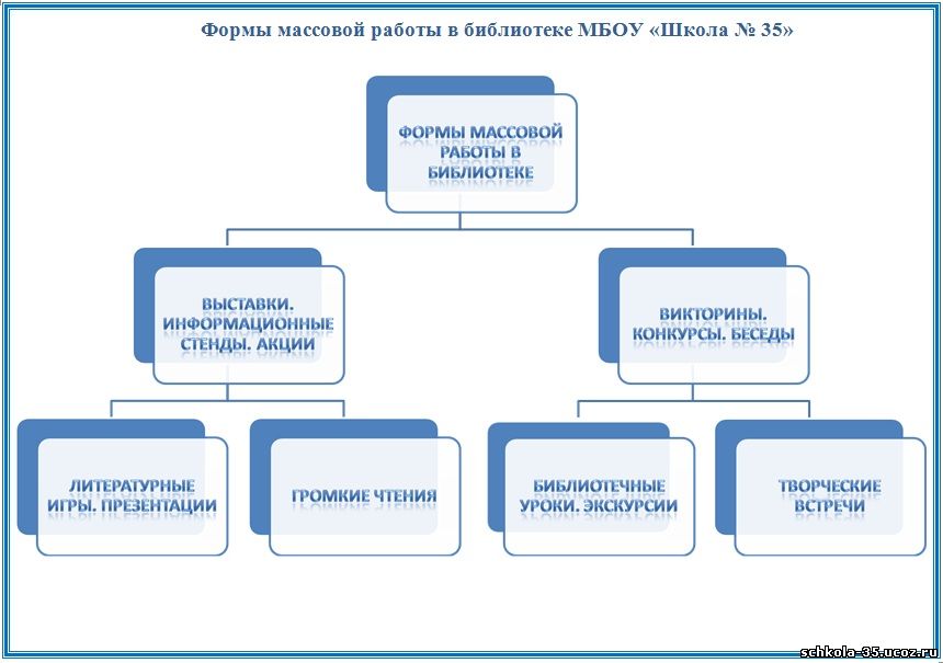 formy_massovoj_raboty.jpg